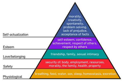 contentment-pyramid